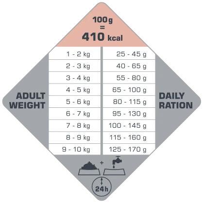 Versele-Laga Opti Life Adult Skin Care Mini Avec Saumon 2.5kg 6 Versele-Laga Opti Life Adult Skin Care Mini Avec Saumon 2.5kg – Image 4