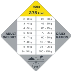 Versele-Laga Opti Life Adulte Light Mini Avec Poulet Et Riz 2.5kg -ROYAL CANIN Soldes Magasin fre pl Versele Laga Opti Life Adulte Light Mini avec poulet et riz 2 5kg 17014 4