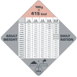 Versele-Laga Opti Life Puppy Sensitive Saumon Au Riz 2.5kg -ROYAL CANIN Soldes Magasin fre pl Versele Laga Opti Life Puppy Sensitive Saumon au riz 2 5kg 8724 4