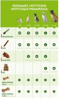 WHIMZEES WHIMZEES Alligator M 12 Pcs -ROYAL CANIN Soldes Magasin fre pl WHIMZEES WHIMZEES Alligator M 12 pcs 28086 3