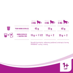 WHISKAS Adulte - Nourriture Pour Chat Au Thon Et Aux Légumes 14kg -ROYAL CANIN Soldes Magasin fre pl WHISKAS Adulte Nourriture pour chat au thon et aux legumes 14kg 15760 6