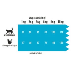 Wiejska Zagroda Ferme RuraleDinde Au Saumon Pour Chats 5kg+Surprise Gratuite Pour Chat 9 Wiejska Zagroda Ferme RuraleDinde Au Saumon Pour Chats 5kg+Surprise Gratuite Pour Chat -ROYAL CANIN Soldes Magasin fre pl Wiejska Zagroda Ferme rurale Dinde au saumon pour chats 5kg Surprise gratuite pour chat 27414 3
