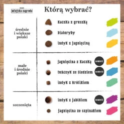 Wiejska Zagroda Ferme Rurale Dinde Aux Pommes (pour Chiots) 2kg+Surprise Gratuite Pour Chien -ROYAL CANIN Soldes Magasin fre pl Wiejska Zagroda Ferme rurale Dinde aux pommes pour chiots 2kg Surprise gratuite pour chien 27408 5